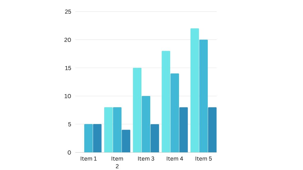 Bar Graph