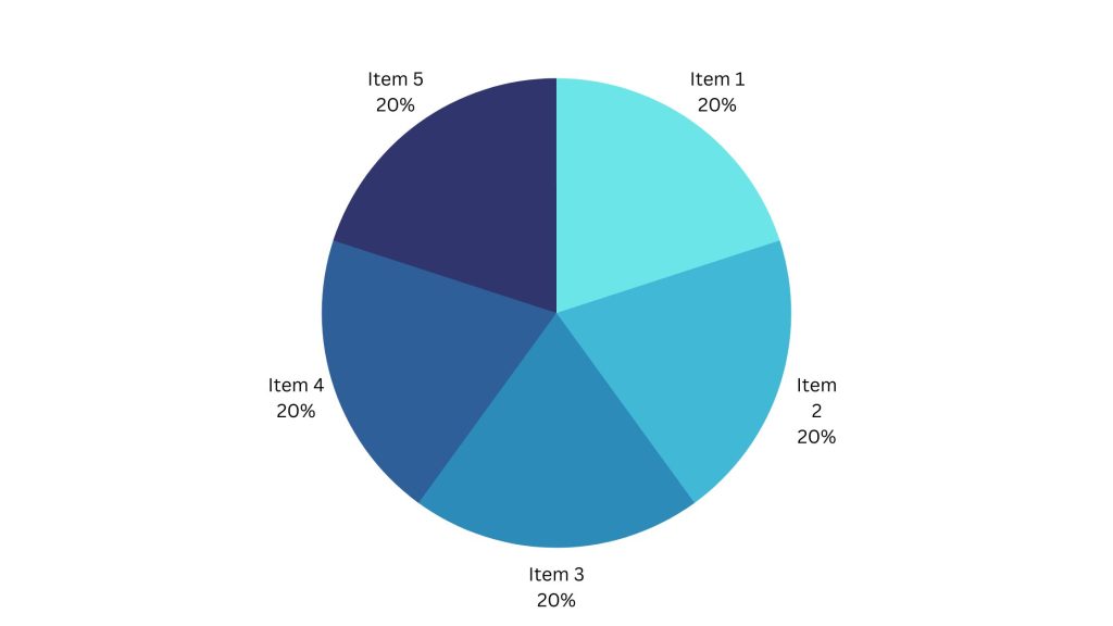 Gráficos de circulos 