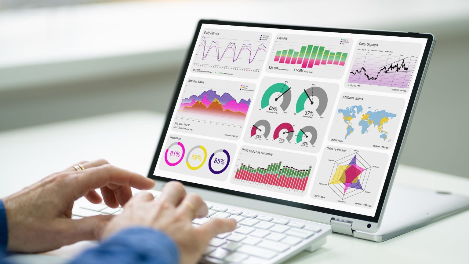 How to interpret graphs and charts offidocs