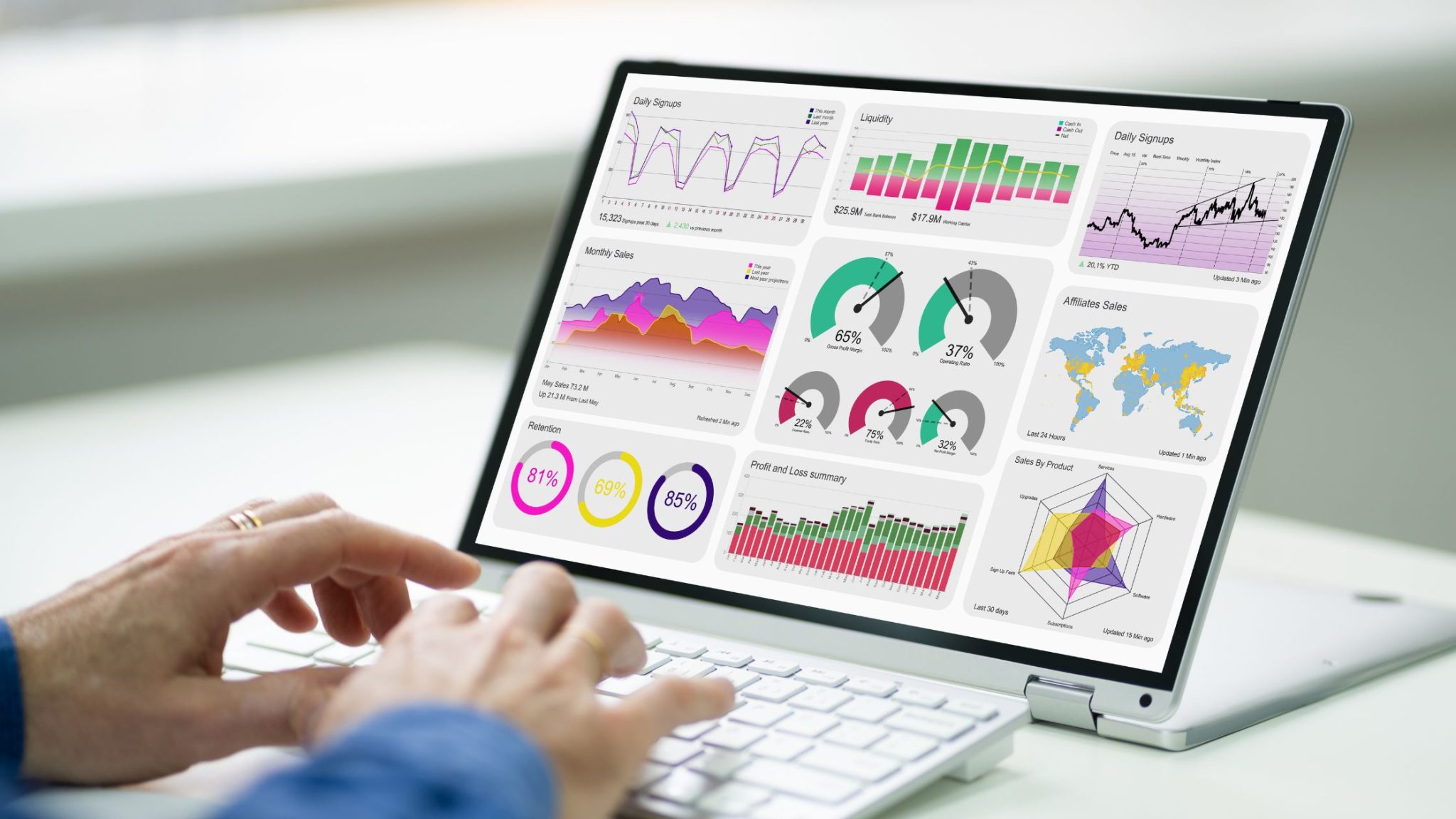 How to interpret graphs and charts offidocs