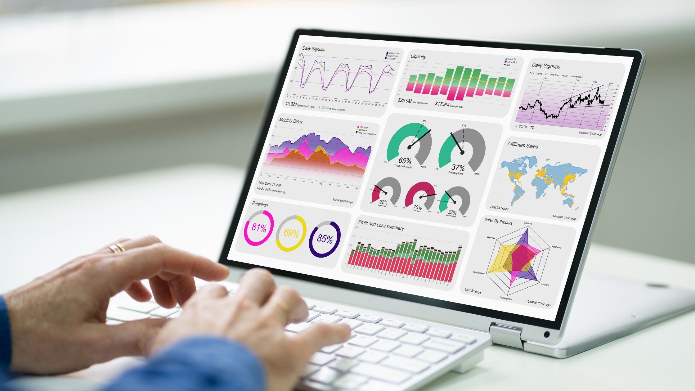 how to interpret graphs and charts