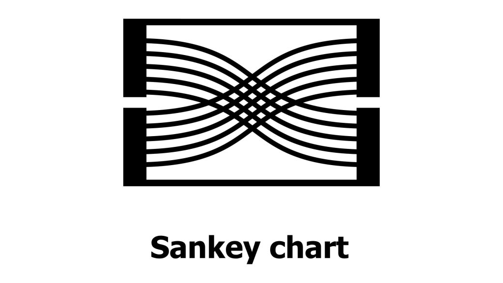 Visualizzazione del percorso del cliente con il diagramma di Sankey