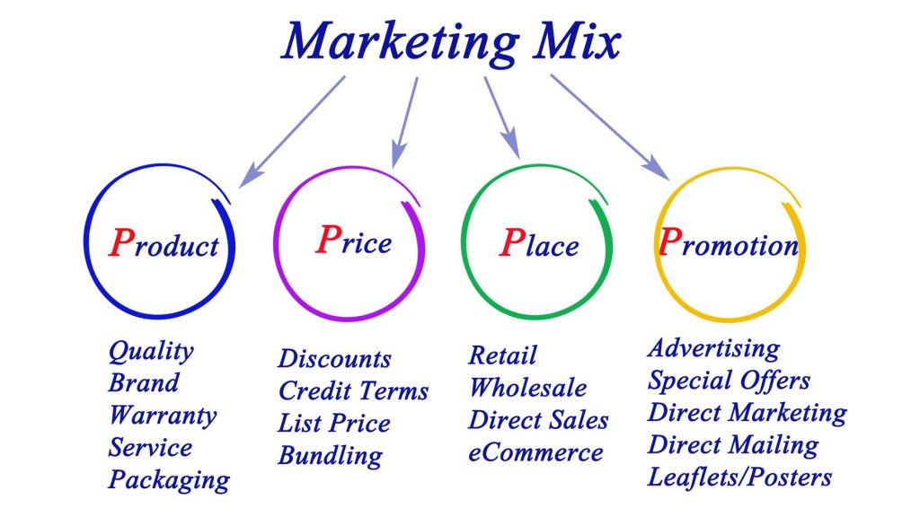 Les 4 et 7 P du marketing : Comprendre le dernier mix marketing