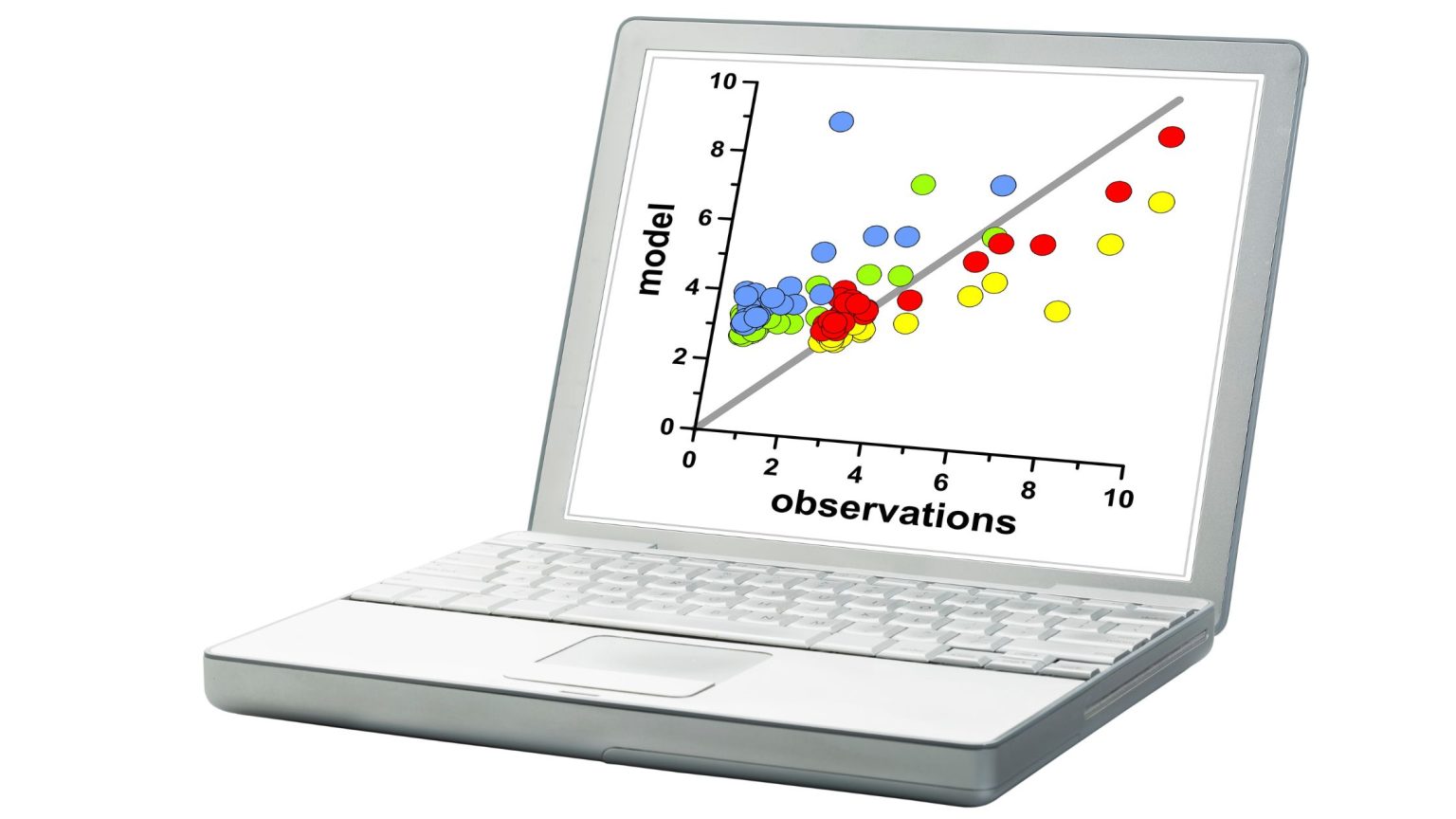 Scatter plot vs line graph choosing the right visualization tool