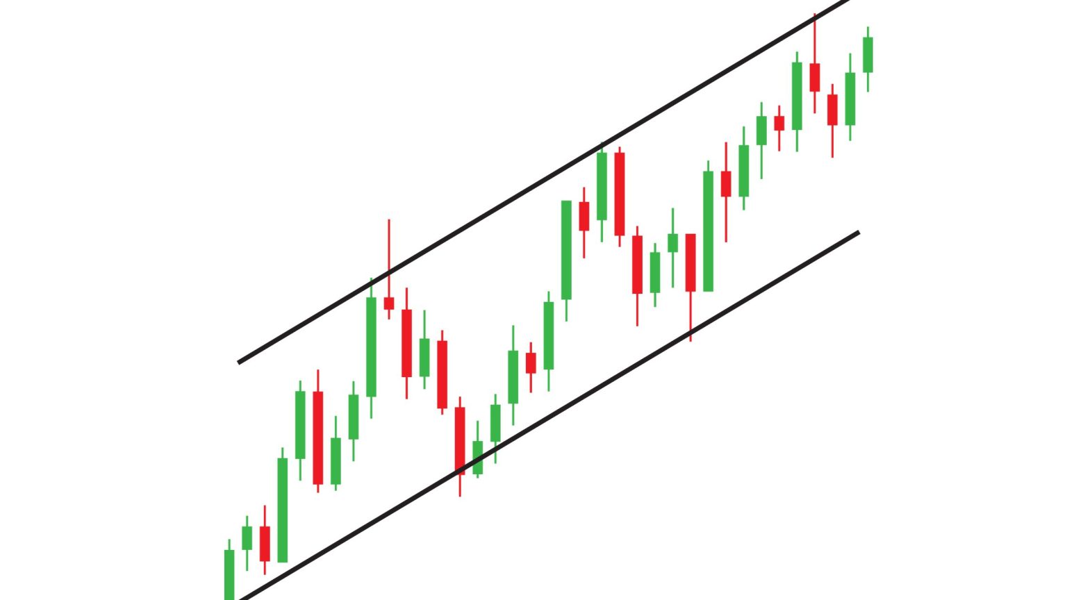 Time Series Graph Examples