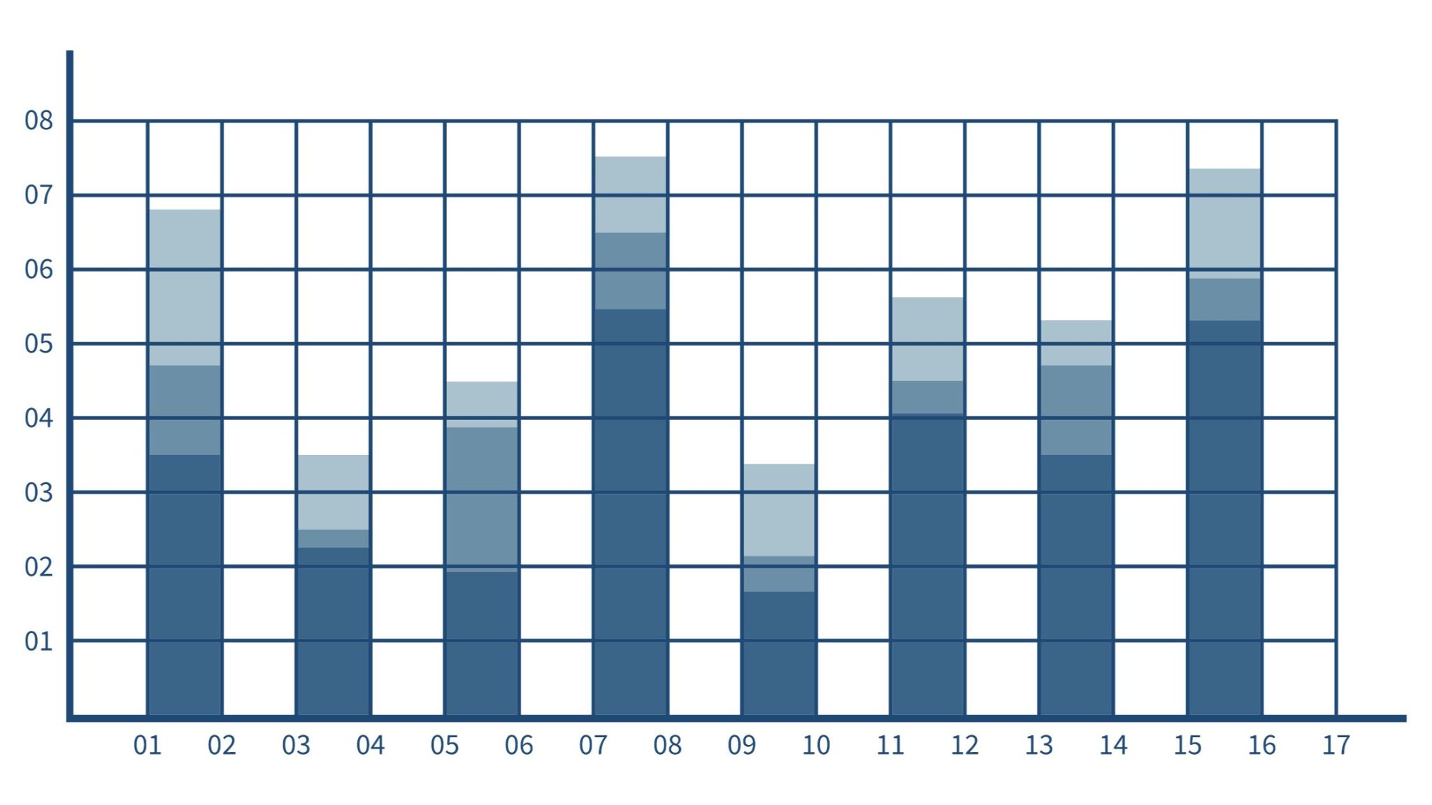 Stacked Column Chart with Two Sets of Data: A Complete Guide - OffiDocs