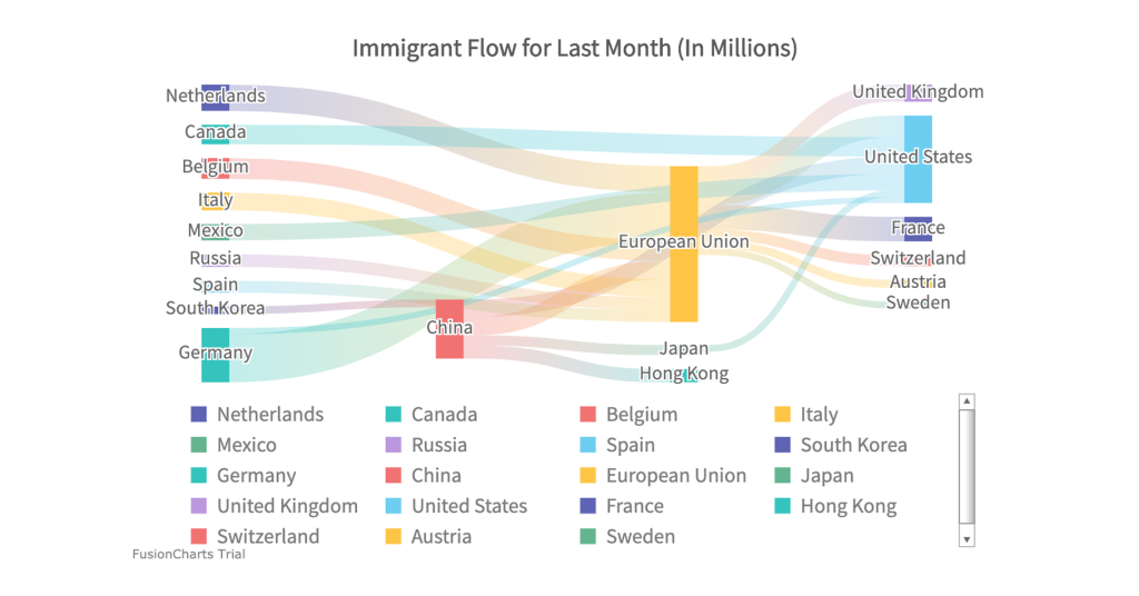 Flux d'immigrants du mois dernier
