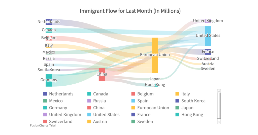 Fluxo de Imigrantes do último mês