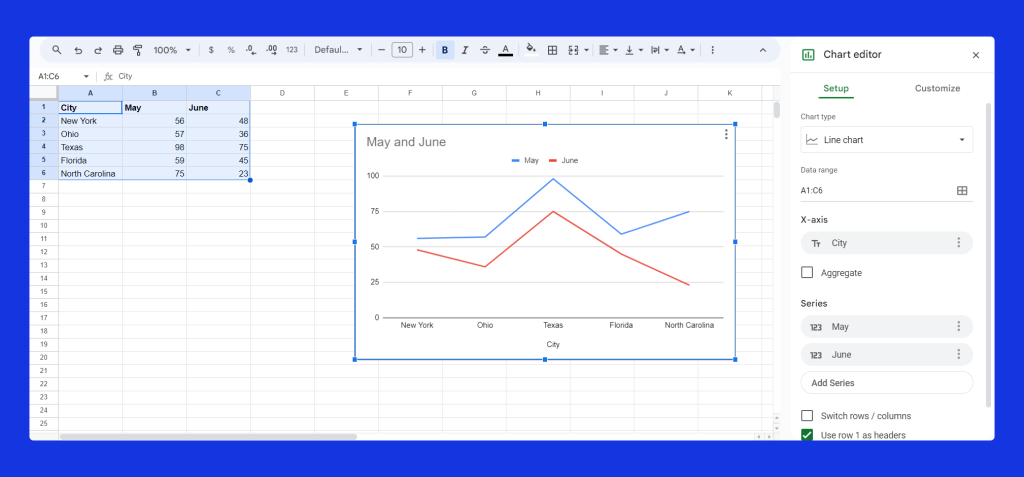 double y-axis line graph - how to create a double y axis graph

