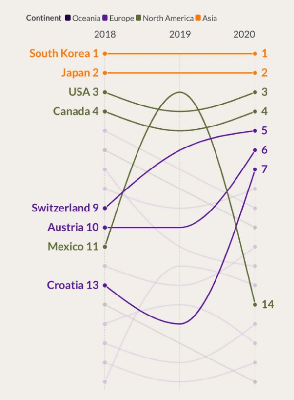 exemple de diagramme de pente