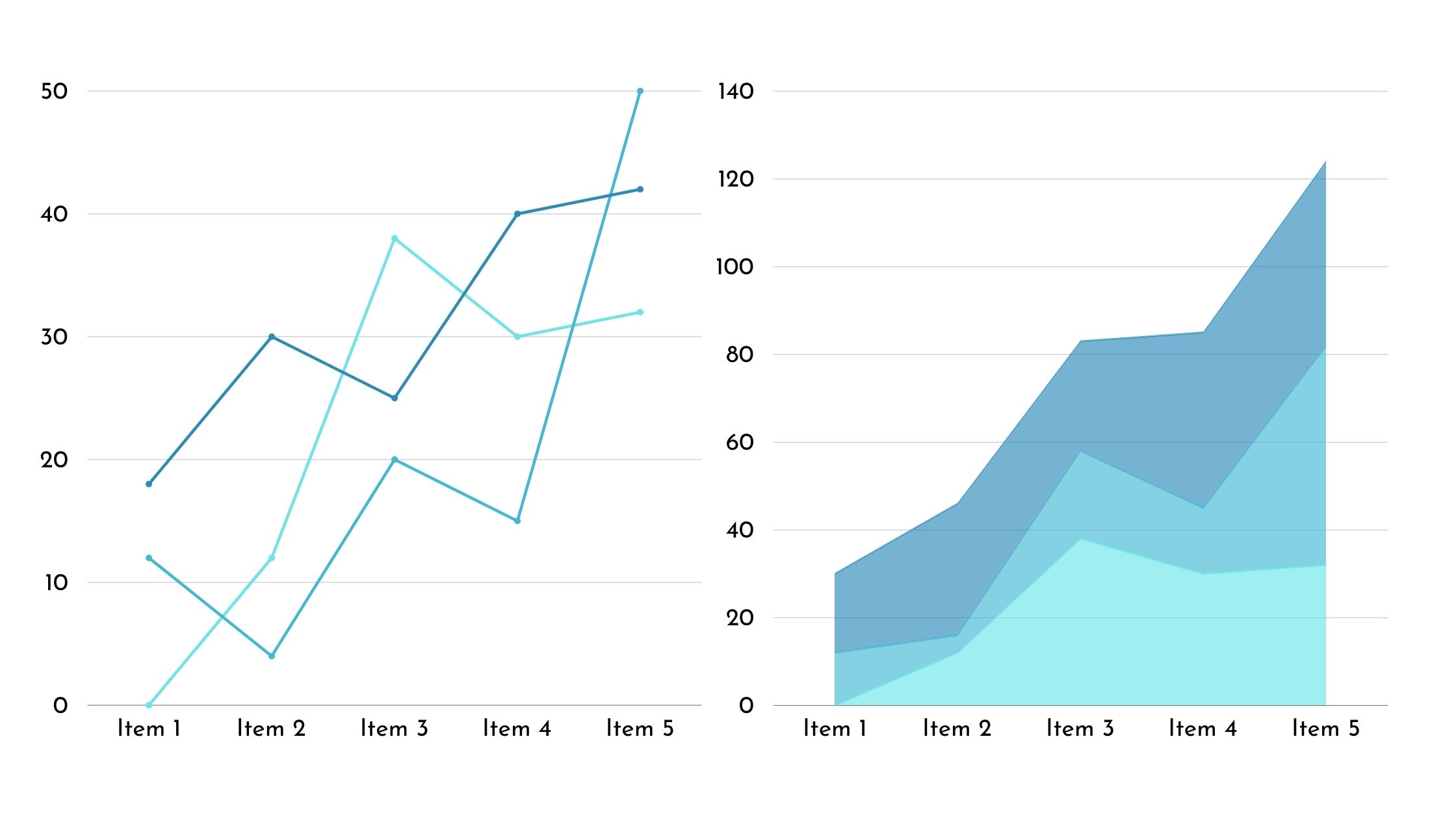 utilisations des graphiques