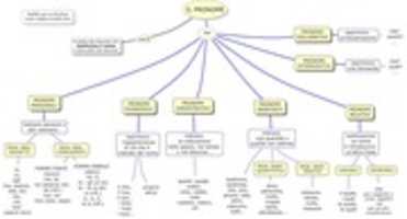 Free download 09 Grammatica Italiana 3 free photo or picture to be edited with GIMP online image editor