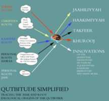 Free download 10 A. Lampiran Historyof Tamyee Complete free photo or picture to be edited with GIMP online image editor