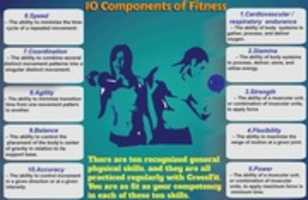 Free download 10 Components Of Cross Fit free photo or picture to be edited with GIMP online image editor