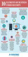 Free download 10 Elements Of Business Cyber Security free photo or picture to be edited with GIMP online image editor