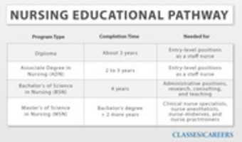 Free download 168 Nursing Educational free photo or picture to be edited with GIMP online image editor