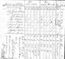 Free download 1800-1910 Census Martin free photo or picture to be edited with GIMP online image editor