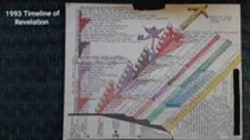 Free download 1993 TIMELINE free photo or picture to be edited with GIMP online image editor