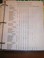 Free download 1995-96RockyMountainJrLeaguesstats free photo or picture to be edited with GIMP online image editor