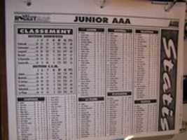Free download 1997-98 Quebec Junior AAA Hockey League stats free photo or picture to be edited with GIMP online image editor