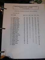 Free download 1998-99RockyMountainJrHockeyLeaguestats free photo or picture to be edited with GIMP online image editor