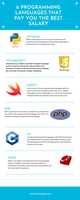 Free download 6 Programming Languages That Pay You The Best Salary free photo or picture to be edited with GIMP online image editor