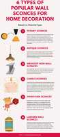 Free download 6 Types Of Popular Wall Sconces For Home Decoration free photo or picture to be edited with GIMP online image editor