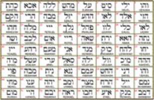 Free download 72 Nombres De Dios Tabla 1018 free photo or picture to be edited with GIMP online image editor