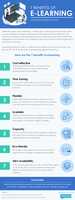 Free download 7 Benefits Of E Learning free photo or picture to be edited with GIMP online image editor