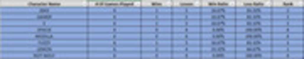 Free download 7th Fest Current Standings free photo or picture to be edited with GIMP online image editor