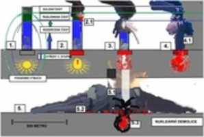 Free download 9/11 Nuclear Demolition free photo or picture to be edited with GIMP online image editor