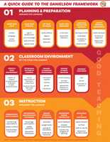 Free download A 15 Quick Guide To Danielson Framework Mike Brown free photo or picture to be edited with GIMP online image editor