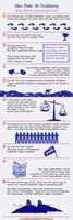 Free download Abu Bakr R.A. Inforgraphic free photo or picture to be edited with GIMP online image editor