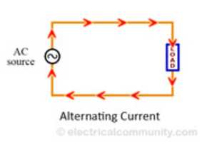 Free download AC Current free photo or picture to be edited with GIMP online image editor