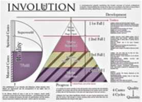 Free download Aeonics Epochanics Manvantara Involution Devolution Evolution Cycles Perennialism Cosmic Immanence free photo or picture to be edited with GIMP online image editor