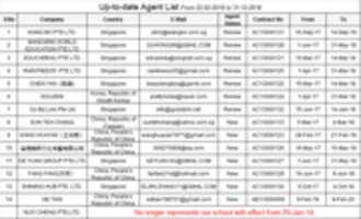 Free download Agent List free photo or picture to be edited with GIMP online image editor
