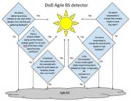 Free download agile free photo or picture to be edited with GIMP online image editor