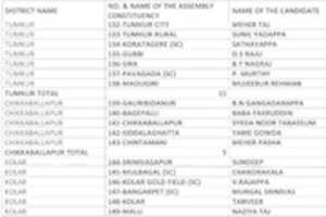 Free download all_india_mahila_empowerment_party_mep_karnataka_election_2018_candidates_third_list free photo or picture to be edited with GIMP online image editor
