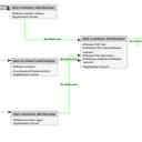 Amazon Connect Flow Extension  screen for extension Chrome web store in OffiDocs Chromium