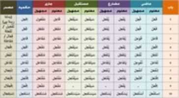 Free download arabic-10-verb-forms-my free photo or picture to be edited with GIMP online image editor