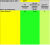 ดาวน์โหลด Arbeitszeiterfassung inkl.dll ฟรี เทมเพลต Überstunden- und Urlaubsübersicht Ver.1.04 DOC, XLS หรือ PPT แก้ไขได้ฟรีด้วย LibreOffice ออนไลน์หรือ OpenOffice Desktop