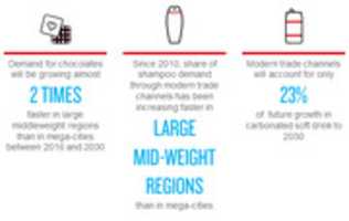 Free download ASEAN Consumer Demand free photo or picture to be edited with GIMP online image editor