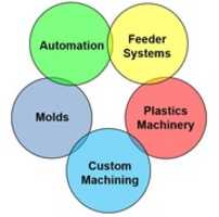 Free download Automated Assembl Machines free photo or picture to be edited with GIMP online image editor