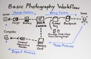 Free download basic_photography_workflow free photo or picture to be edited with GIMP online image editor