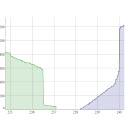 b charts bitcoin charts  screen for extension Chrome web store in OffiDocs Chromium