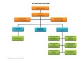 Free download BCI ORGANIZATION CHART ( WEF 1 DEC 2017) free photo or picture to be edited with GIMP online image editor