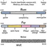 Free download Blues pop noise wut free photo or picture to be edited with GIMP online image editor