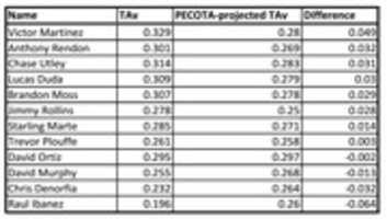 Free download breakout_predictions_update free photo or picture to be edited with GIMP online image editor