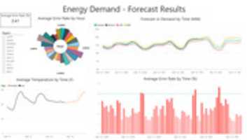 Free download Business Forecast Insights free photo or picture to be edited with GIMP online image editor