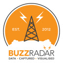 Buzz Radar  screen for extension Chrome web store in OffiDocs Chromium
